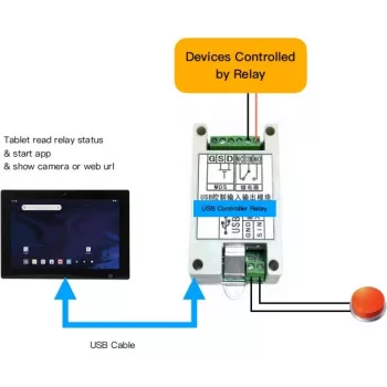 USB relejs ALLNET ALL-USB-Relay-Android