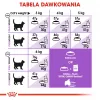 ROYAL CANIN Sterilised 37 - sausā barība kaķiem - 10 kg