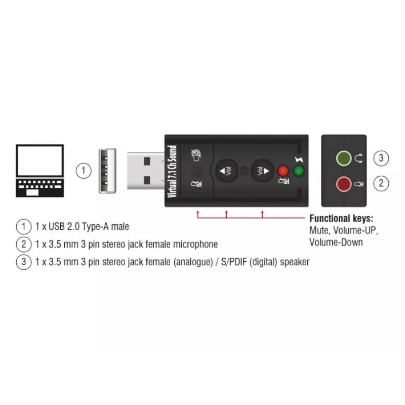 Audio karte DeLOCK 63926 7.1 kanāli USB