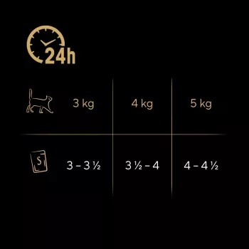 Slapjā barība kaķiem Sheba Chicken Duck Turkey 85 g paciņa (80 × 85 g) pieaugušiem kaķiem, mitrums 86%