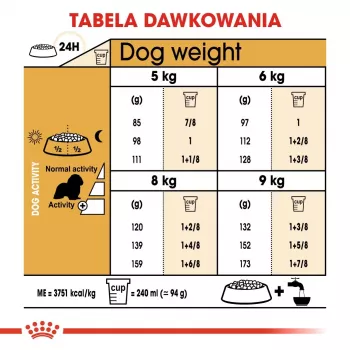 Sausā suņu barība Royal Canin Cavalier King Charles Adult 1.5 kg — Vistas gaļa, mazo šķirņu, ādai un kažokam, sirds atbalstam