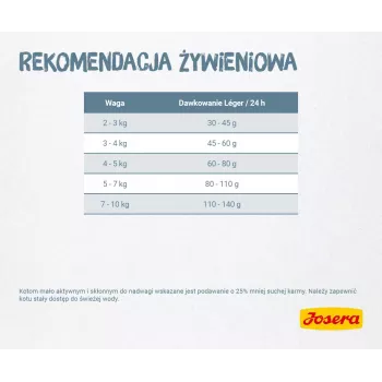 Sausā barība kaķiem Josera LÉGER 10 kg Pieaugušiem Poultry