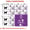 Royal Canin Sensible 33 sausā barība kaķiem, 2 kg