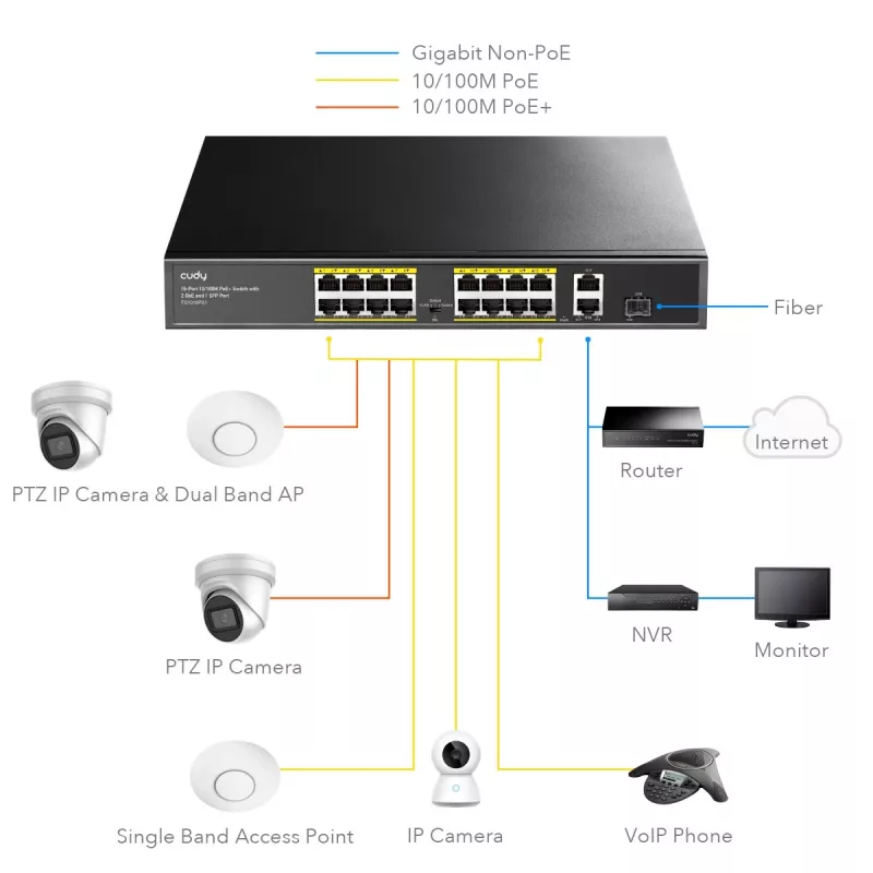 Cudy FS1018PS1 Slēdzis 18 Fast Ethernet porti PoE