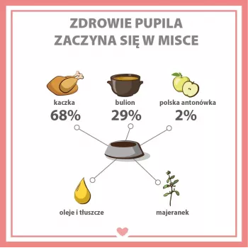 PUPIL Premium All Meat Gold Duck mitrā suņu barība - 800g