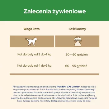 Purina CAT CHOW STERILISED sausā barība kaķiem 1.5 kg Pieaugušiem Vistas gaļa