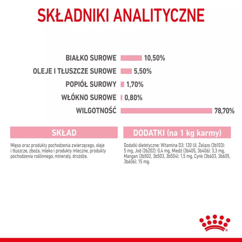 Royal Canin BABYCAT INSTINCTIVE - Slapjā kaķu barība - 195 g