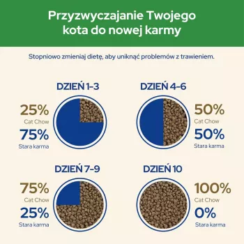 Purina CAT CHOW STERILISED sausā barība kaķiem 1.5 kg Pieaugušiem Vistas gaļa