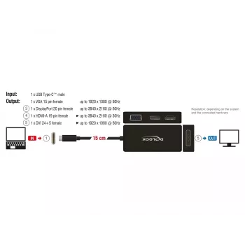 Docking stacija DeLOCK 63929, USB 2.0 Type-C, VGA/HDMI/DVI-I/DisplayPort, melna