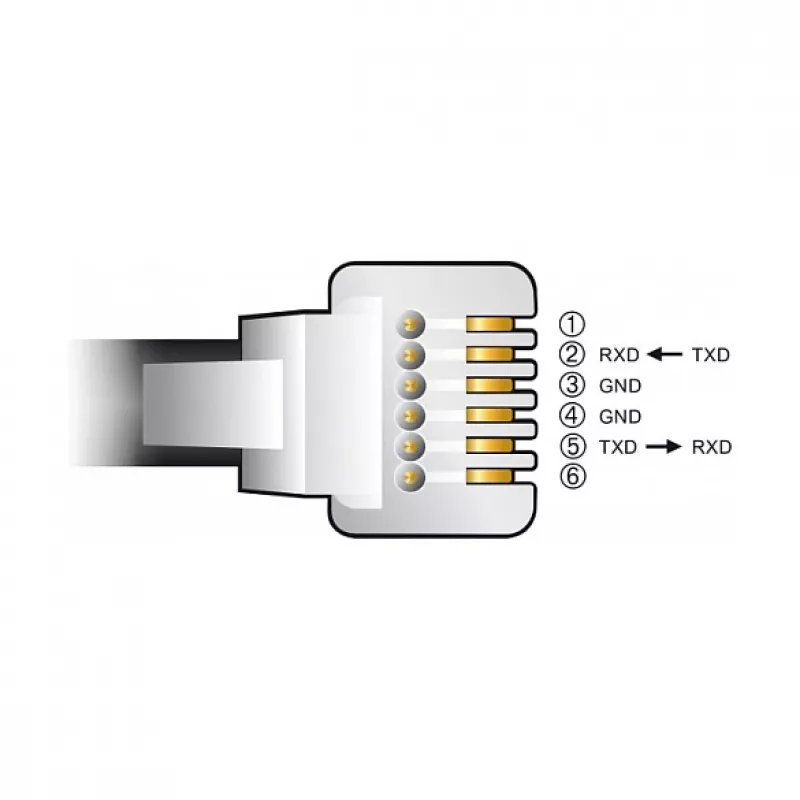DeLOCK 66735 USB-A uz seriālo RS-232 RJ12 adaptera kabelis, ESD aizsardzība, Skywatcher, 2 m, melns