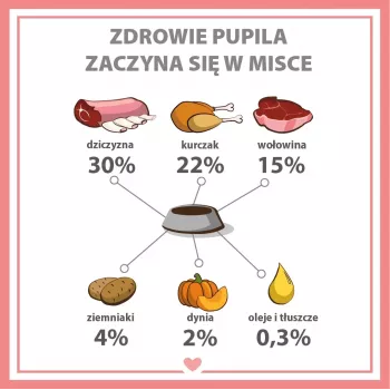 PUPIL Premium All Meat Venison - mitrā suņu barība - 800g