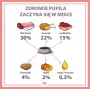 PUPIL Premium All Meat Venison - mitrā suņu barība - 800g