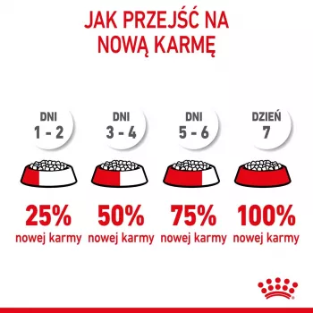 Sausā suņu barība Royal Canin Starter Mother & Babydog 1 kg — vistas gaļa, 30% olbaltumvielas, 22% tauki