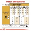 ROYAL CANIN BHN Yorkshire Terrier Adult - sausā barība suņiem - 3kg