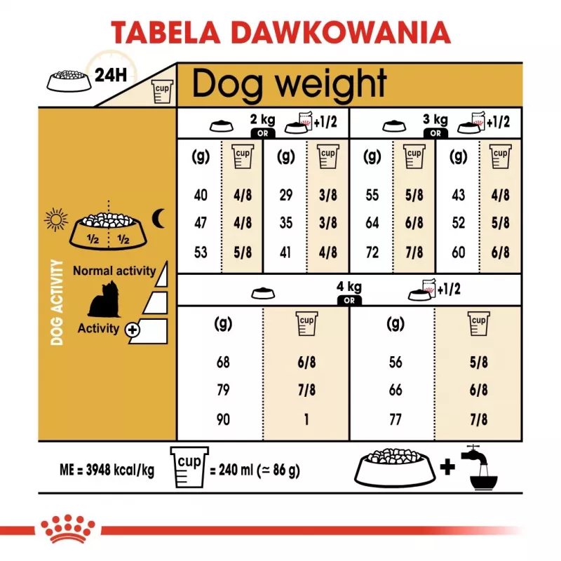 ROYAL CANIN BHN Yorkshire Terrier Adult - sausā barība suņiem - 3kg