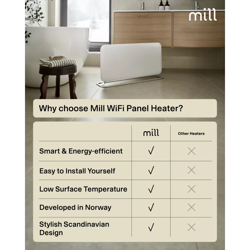 Mill WiFi paneļsildītājs PA1500WIFI4A | 1500 W | līdz 22 m² | balts | IPX4