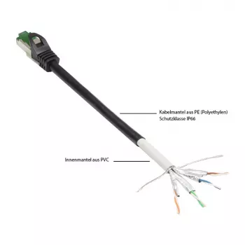Good Connections Cat.6A Patch Cable Outdoor HF melns 20m