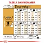 Sausā suņu barība Royal Canin Poodle Adult 1,5 kg — Vistas gaļa, 30% olbaltumvielas, 19% tauki