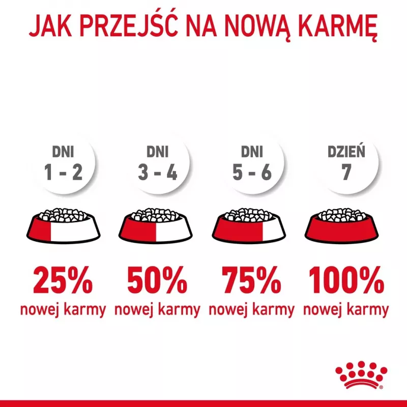 Sausā kaķu barība Royal Canin Hairball Care 10 kg — pieaugušiem kaķiem, kukurūza un mājputni