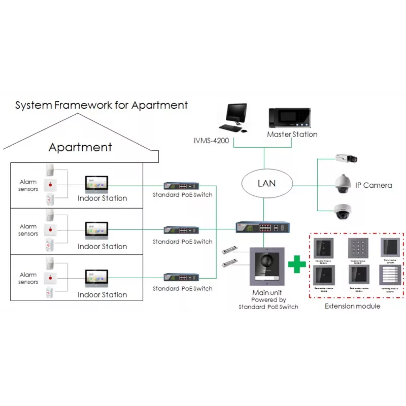 HIKVISION DS-KD8003-IME1(B)(O-STD)/EU Videodurvju kameras modulis