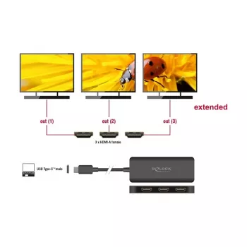 DeLOCK USB-C sadalītājs DP Alt režīms uz 3 x HDMI MST 4K 60 Hz
