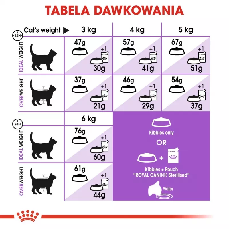 Royal Canin Sterilised sausā barība kaķiem, 4 kg