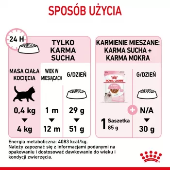 Royal Canin Kitten sausā kaķu barība 2 kg