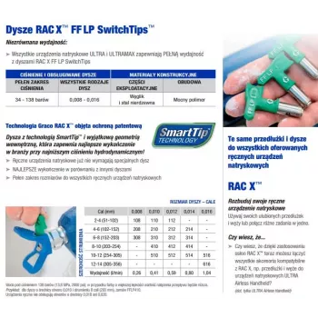 Graco FFLP516 smidzināšanas sprausla smalkai apdarei