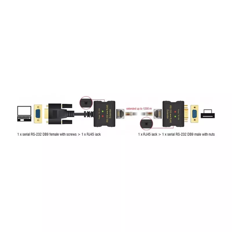 Konsoles pagarinātājs DeLOCK 63934