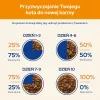 Purina Nestlé Adult 1+ slapjā kaķu barība vistas gaļa 10×85 g