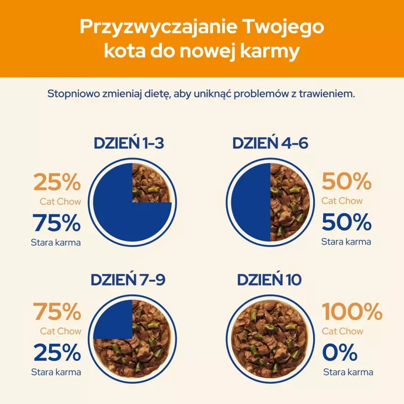 Purina Nestlé Adult 1+ slapjā kaķu barība vistas gaļa 10×85 g