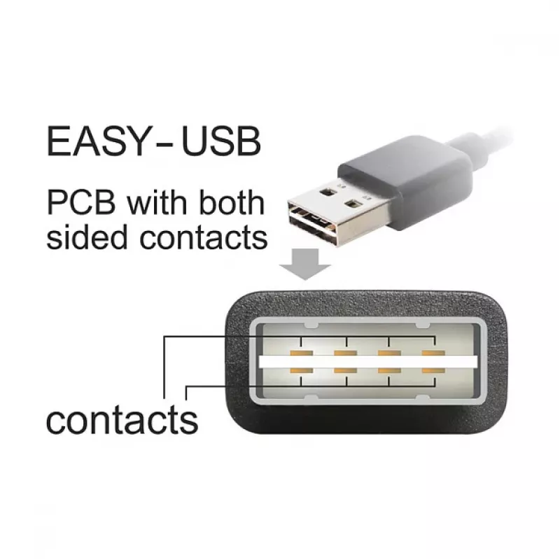 USB kabelis DeLOCK 85553 USB 2.0 5m USB A USB B Melns