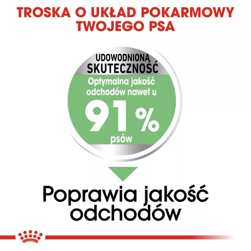 ROYAL CANIN CCN Medium Digestive Care - sausā suņu barība - 3 kg