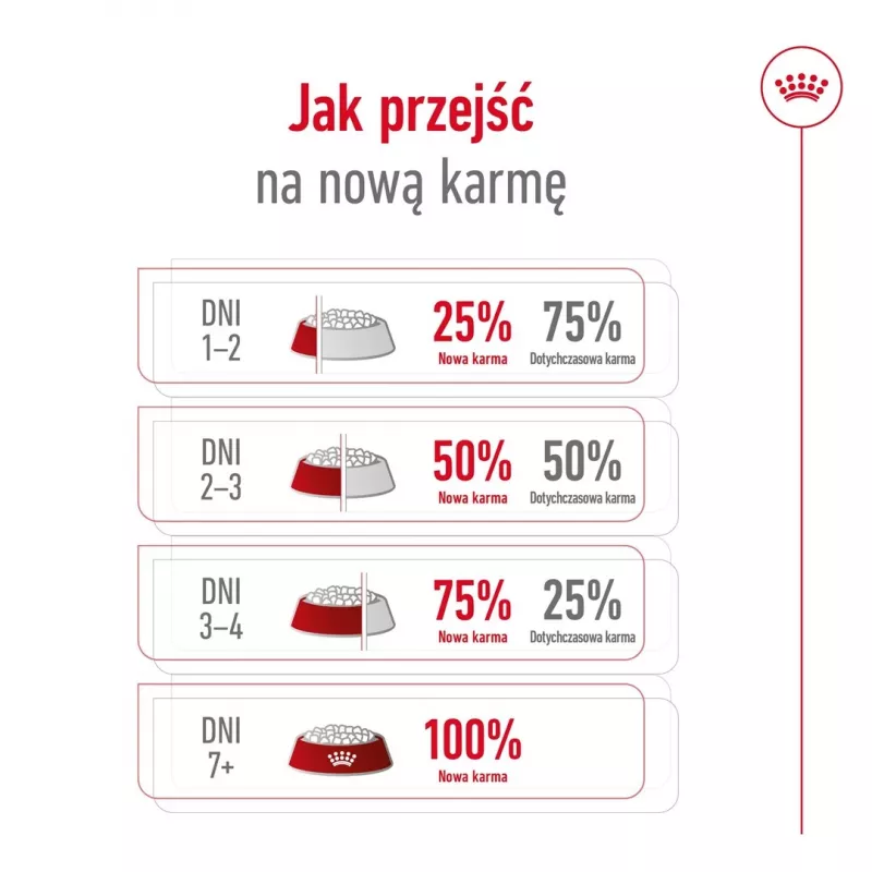 ROYAL CANIN Mini Ageing Adult +12 sausā barība suņiem - 3,5 kg