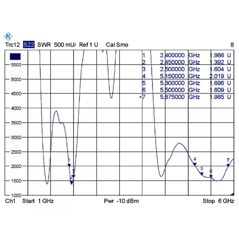 Omnivirziena antena DeLOCK 88899