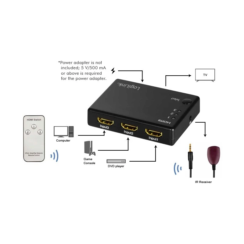 HDMI slēdzis LogiLink HD0042