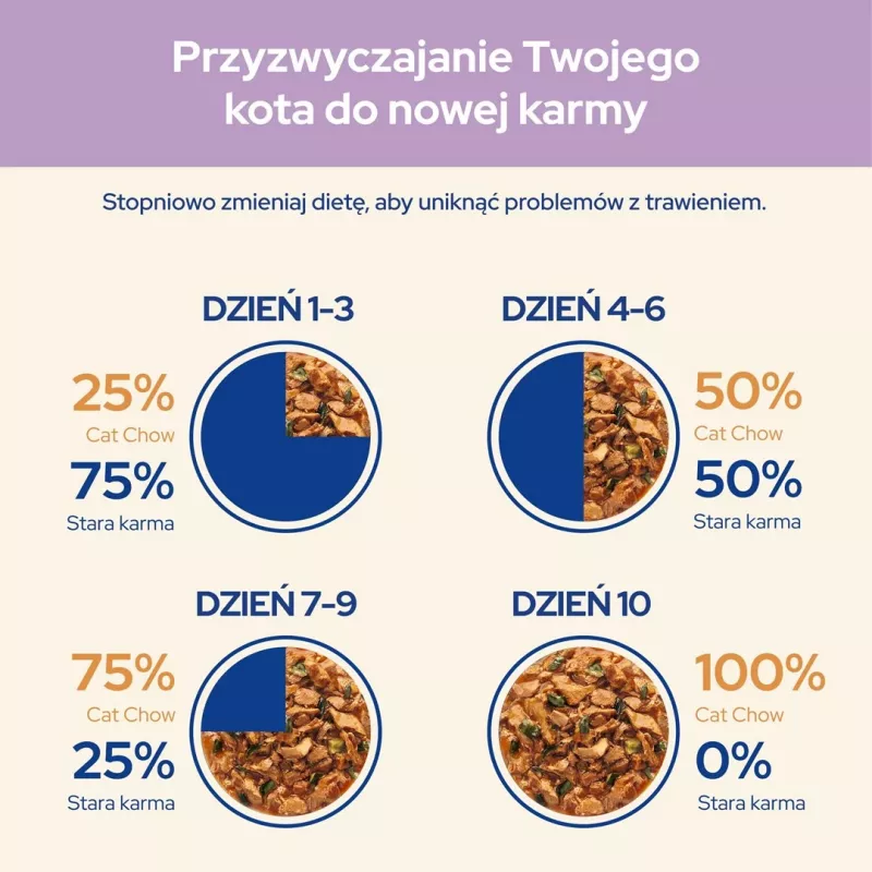 Purina Cat Chow Sensitive Gig ar lasi un cukini mērcē - Mitrā barība kaķiem - 85 g