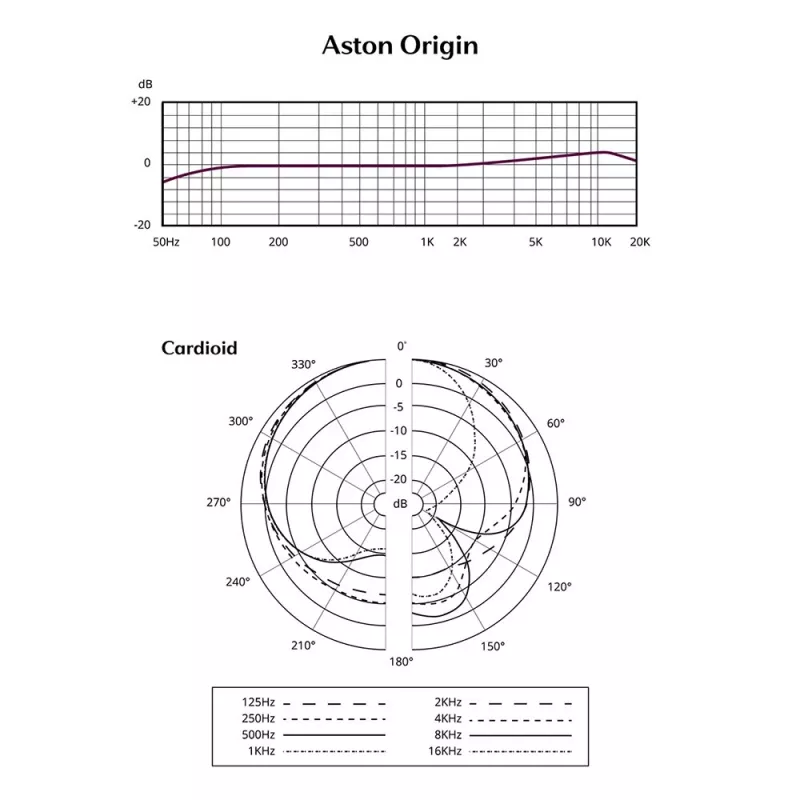 Studijas mikrofons Aston Origin