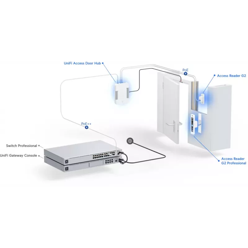 Ubiquiti G2 Starter Kit profesionāla piekļuves kontroles sistēma Sudraba