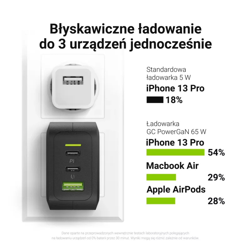 Lādētājs iekštelpām Green Cell CHARGC08