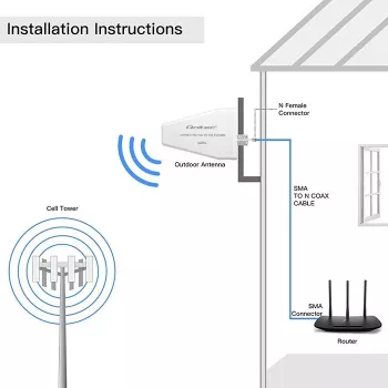 Ārējā 4G/5G LTE antena QOLTEC 9 dBi, N sievišķais savienotājs, 3 m kabelis