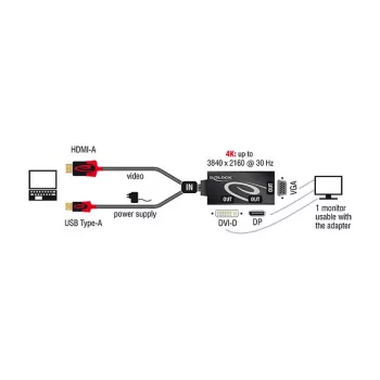 Video kabeļa adapteris DeLOCK 62959 HDMI USB DVI-I VGA 0,135m