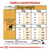 Sausā suņu barība Royal Canin Miniature Schnauzer Adult, ar putnu gaļu, 3 kg, mazām šķirnēm
