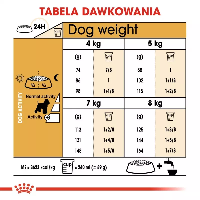 Sausā suņu barība Royal Canin Miniature Schnauzer Adult, ar putnu gaļu, 3 kg, mazām šķirnēm