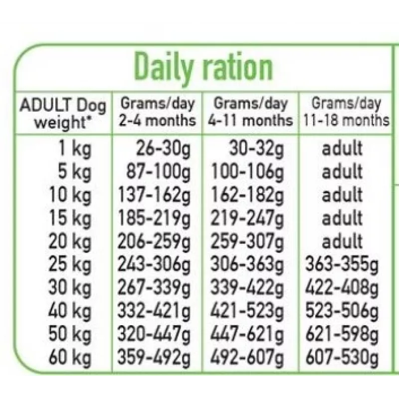 ARQUIVET Fresh Puppy Turkey and Salmon - pusmitra suņu barība - 10kg