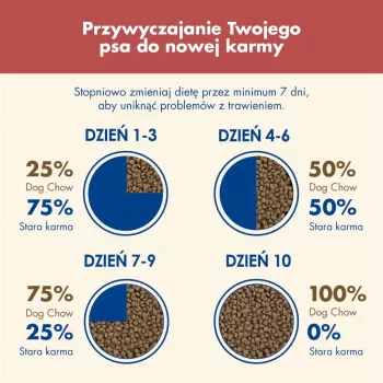 PURINA Dog Chow Sensitive Salmon - sausa suņu barība - 14 + 2,5kg
