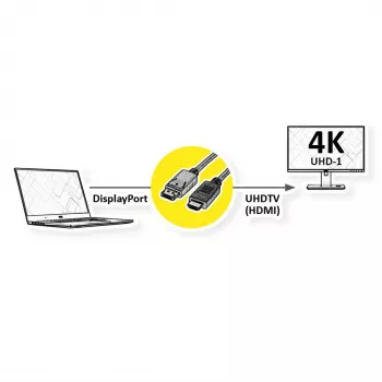 ROLINE DisplayPort-HDMI kabelis 2m Melns 11.04.5996-10