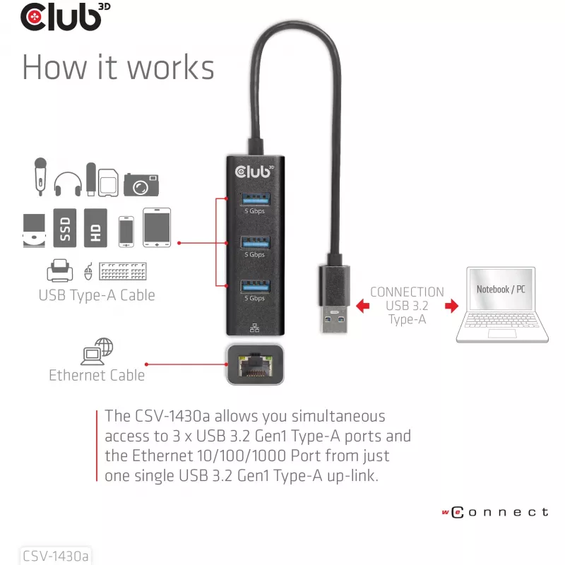 USB Hubs CLUB3D USB 3.2 Gen1 Type-A 3 Porti ar Gigabit Ethernet