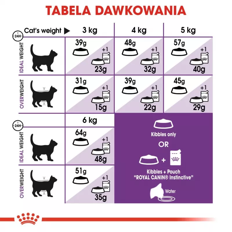 Royal Canin FHN Sensible sausais ēdiens pieaugušiem kaķiem, 4 kg