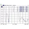 Omnivirziena antena DeLOCK 88899